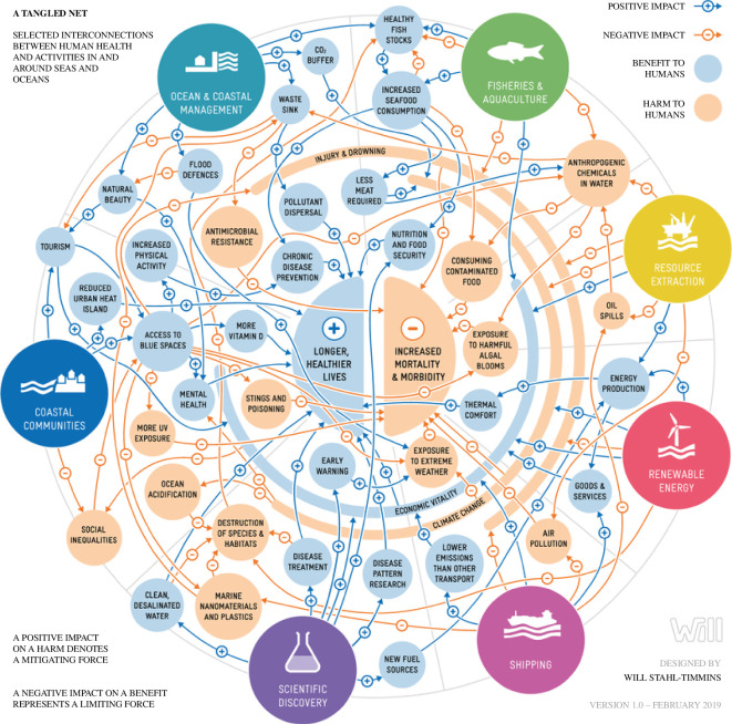 Re-thinking human interactions with the oceans.