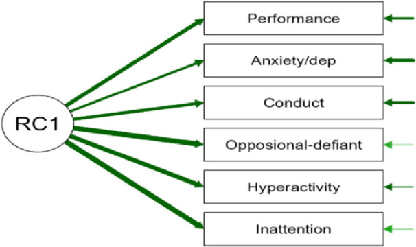Psychometric Properties of the Arabic Vanderbilt Children's ADHD Diagnostic Rating Scale (VADRS-A) in a Saudi Population Sample.