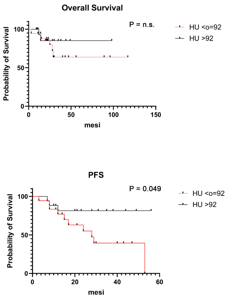 Trabecular Attenuation of L1 in Adult Patients with Multiple Myeloma: An Observational Study on Low-Dose CT Images.