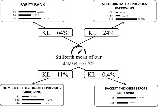 Estimating the individual stillborn rate from easy-to-collect sow data on farm: an application of the bayesian network model.