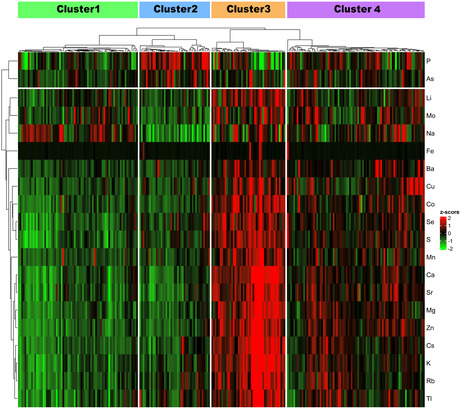 Correction to "A new clustering model based on the seminal plasma/serum ratios of multiple trace element concentrations in male patients with subfertility".