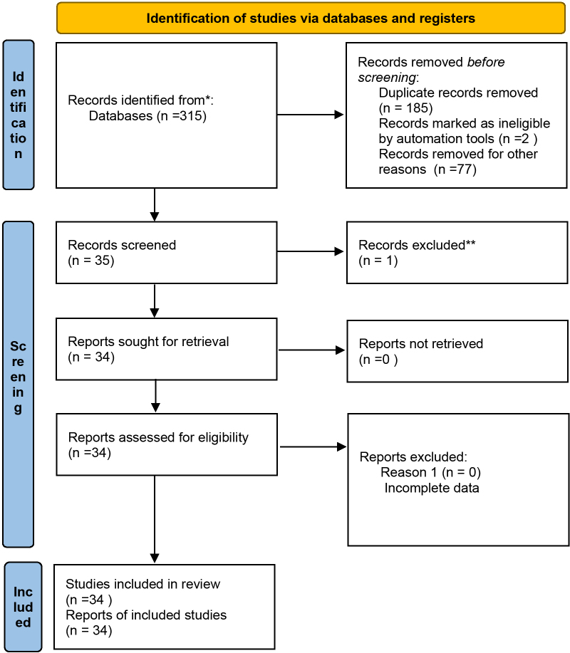 Effects of Approved Pharmacological Interventions for Insomnia on Mood Disorders: A Systematic Review.