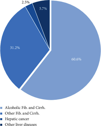 Acute Variceal Hemorrhage in Germany-A Nationwide Study of 65,357 Hospitalized Cases: Variceal Hemorrhage in Germany.