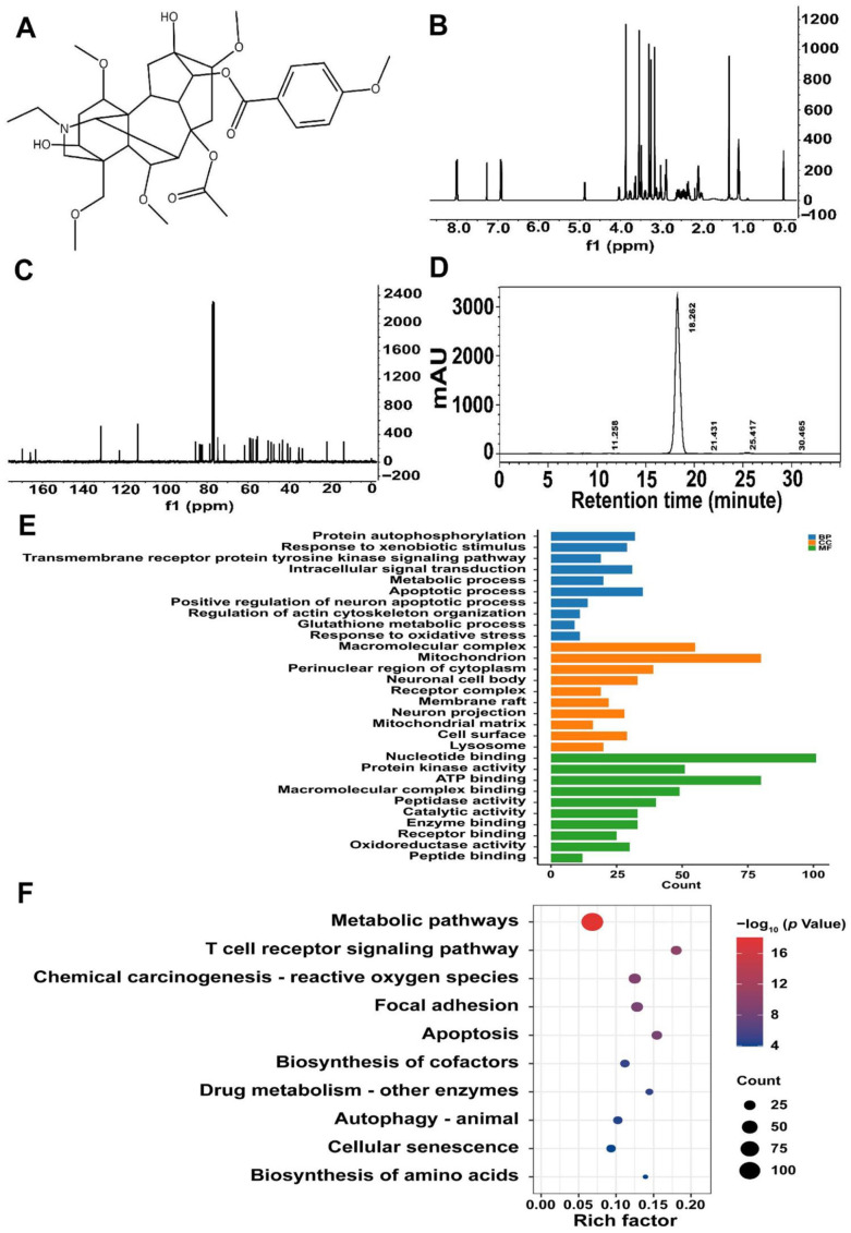 Comprehensive Profiling of Transcriptome and m6A Epitranscriptome Uncovers the Neurotoxic Effects of Yunaconitine on HT22 Cells.