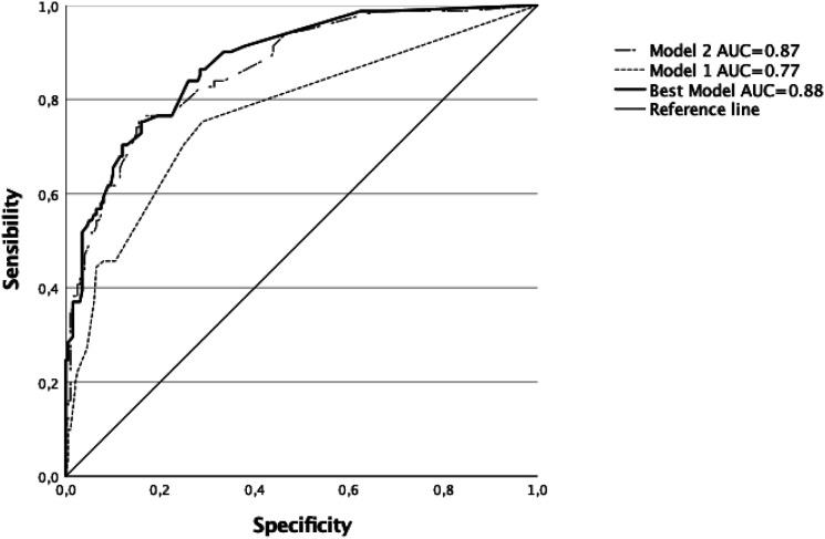 Interactions Between Offender and Crime Characteristics Leading to a Lethal Outcome in Cases of Sexually-Motivated Abductions.