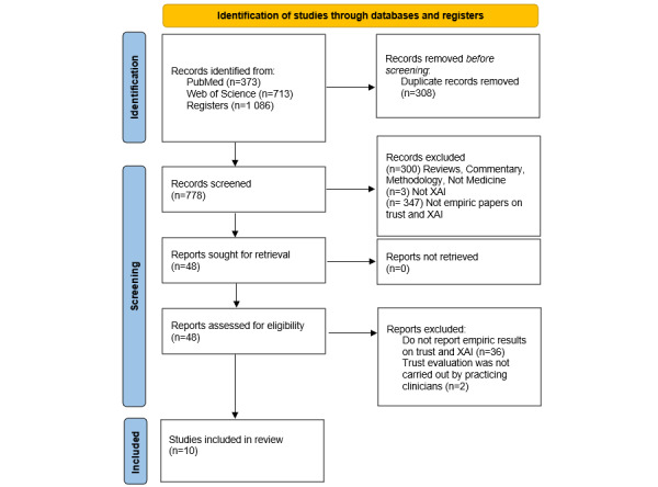 How Explainable Artificial Intelligence Can Increase or Decrease Clinicians' Trust in AI Applications in Health Care: Systematic Review.