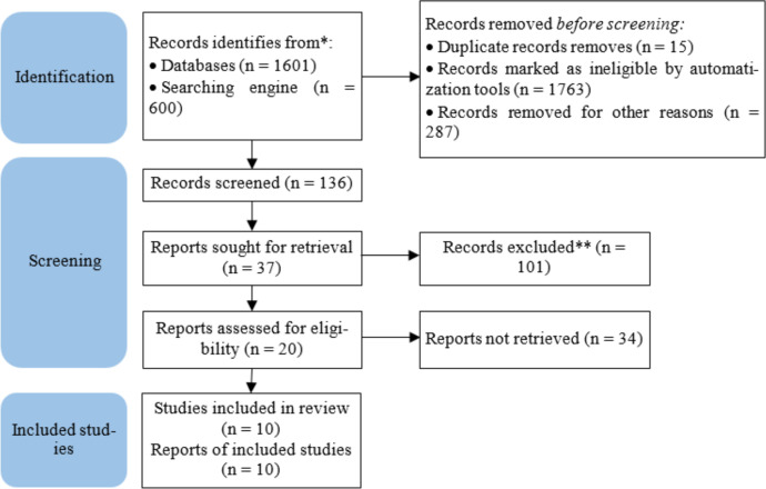 Association of <i>ADIPOQ</i> Single Nucleotide Polymorphisms (SNPs) with Obesity Risk in Different Populations: A Systematic Review and Analysis.