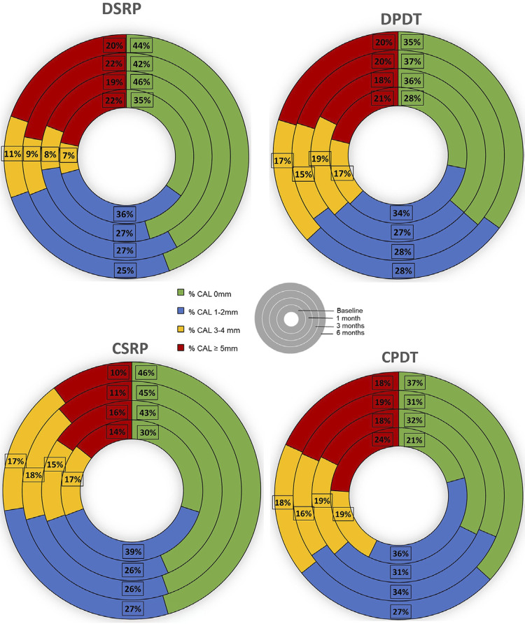 Adjuvant antimicrobial photodynamic therapy improves periodontal health and reduces inflammatory cytokines in patients with type 1 diabetes mellitus.