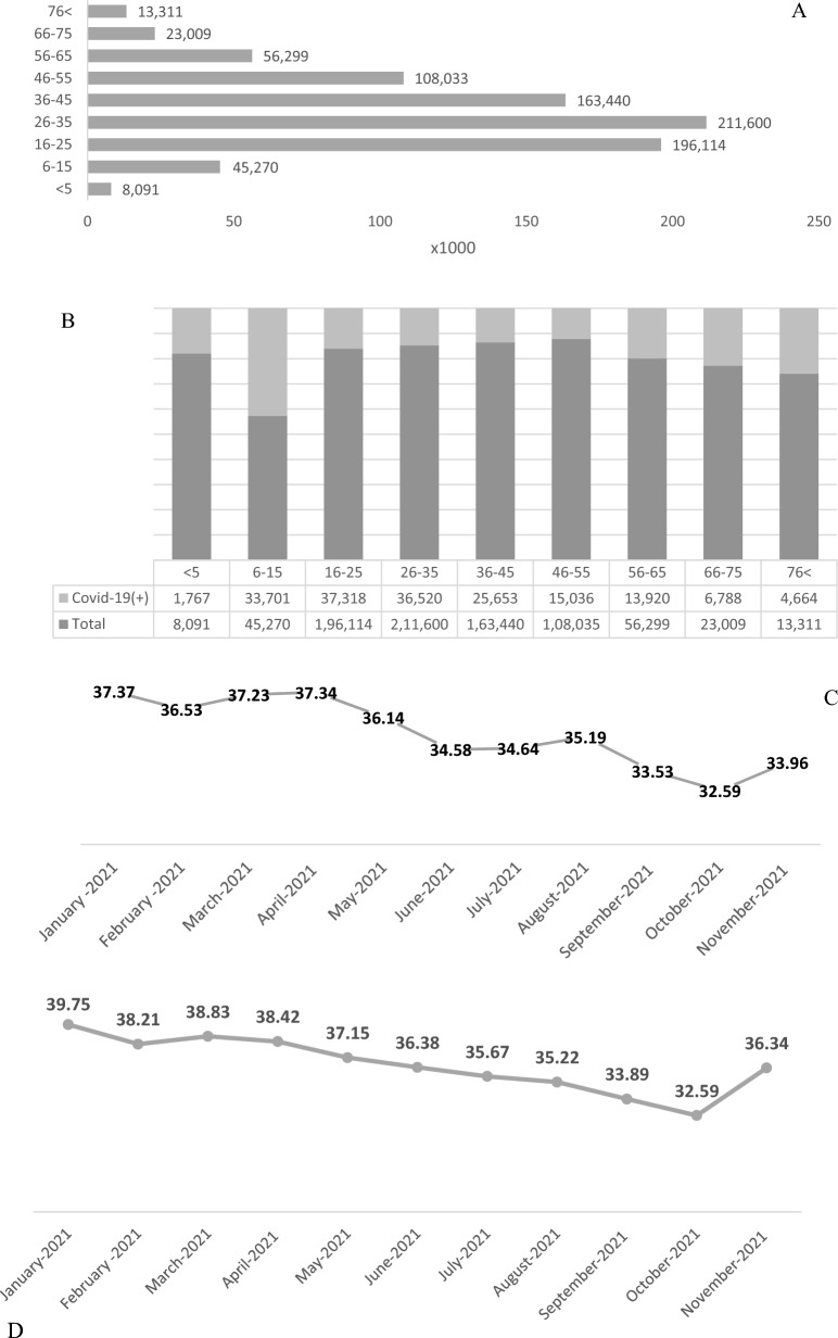 The evaluation of SARS-CoV-2 mutations at the early stage of the pandemic in Istanbul population.