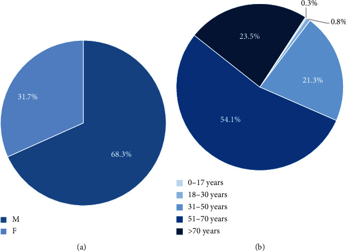 Acute Variceal Hemorrhage in Germany-A Nationwide Study of 65,357 Hospitalized Cases: Variceal Hemorrhage in Germany.