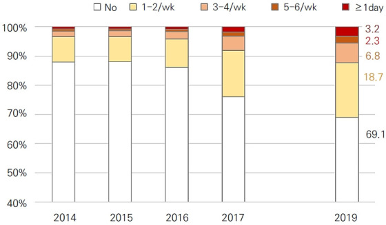 Energy drink consumption among Korean adolescents: prevalence and associated factors.