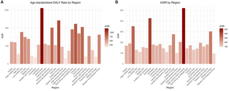 Global burden of drug use disorders by region and country, 1990-2021.