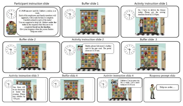 Activity ordering task: conceptualization and development of a novel context-based working memory task with a metacognitive facet.
