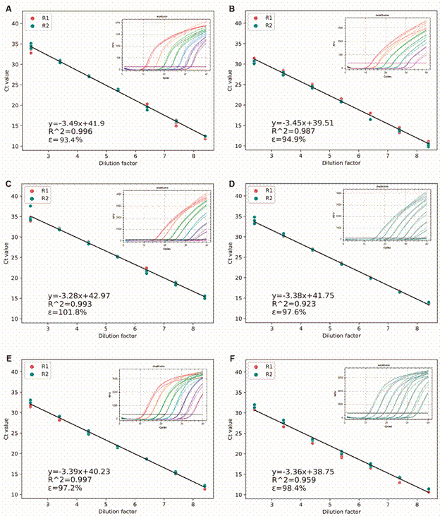 Multiplex PCR assays developed for neglected pathogen detection in undifferentiated acute febrile illness cases in tropical regions.