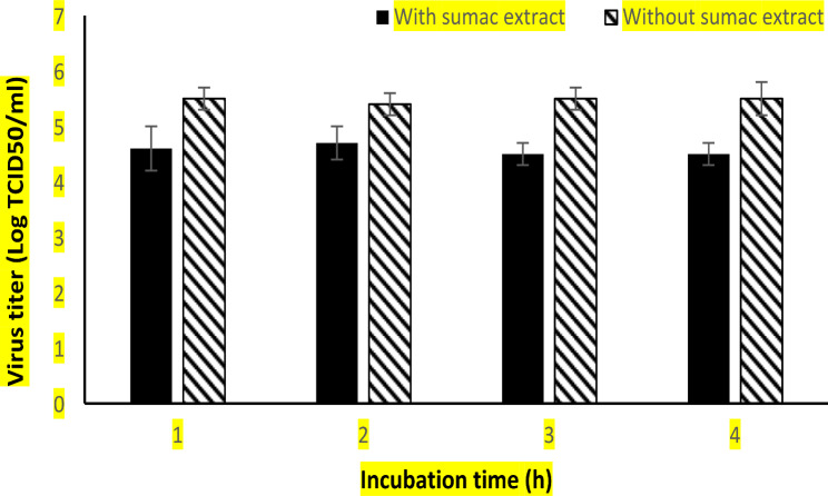 Antibacterial and antioxidant properties of sumac extract on methicillin-resistant Staphylococcus aureus.