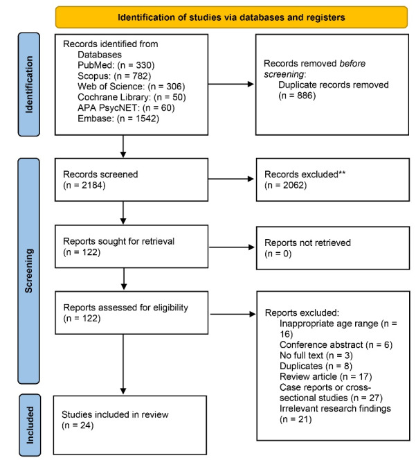 Blood pressure management protocol based on transtheoretical model effectiveness on self- care: A systematic review.