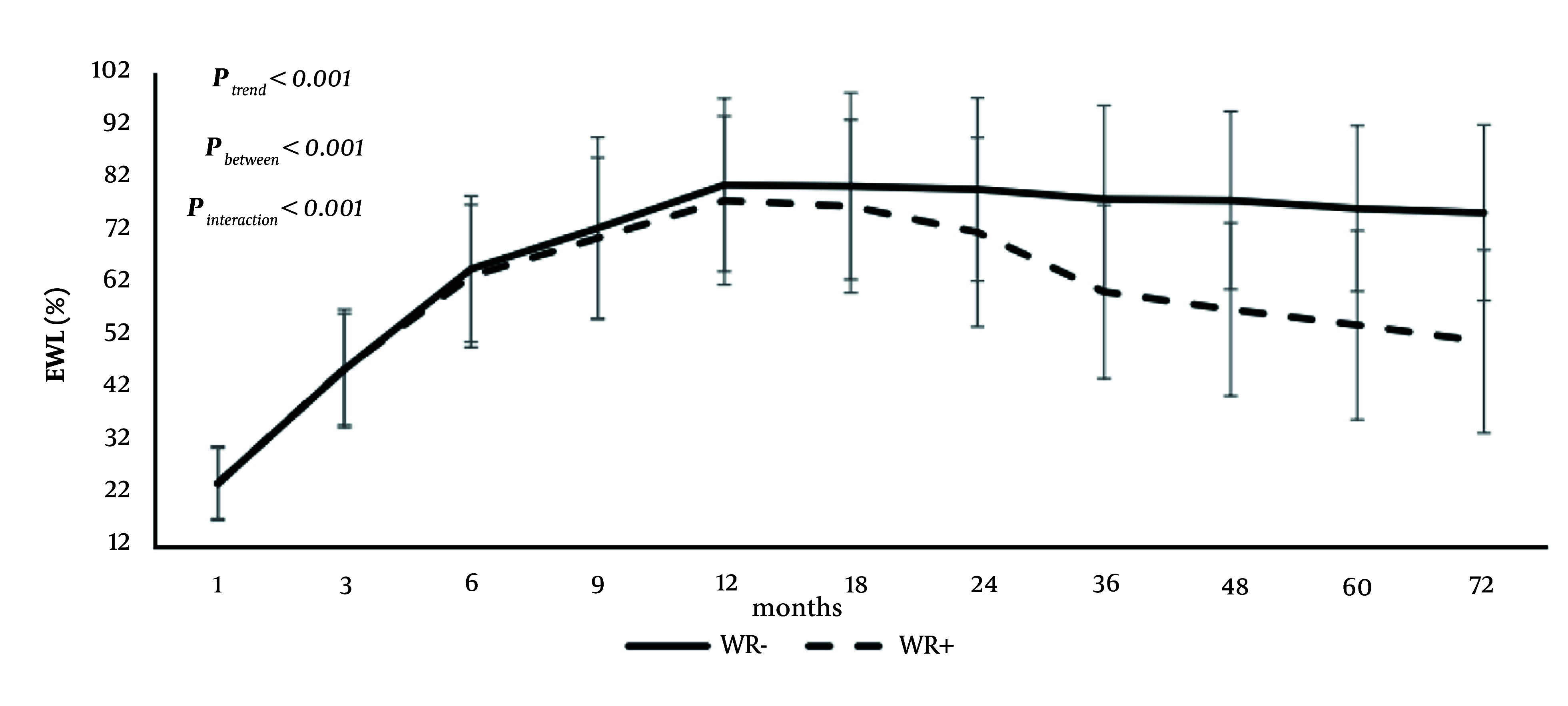 Legacy of the Tehran Obesity Treatment Study: Findings from 10 Years Bariatric Surgery Survey.