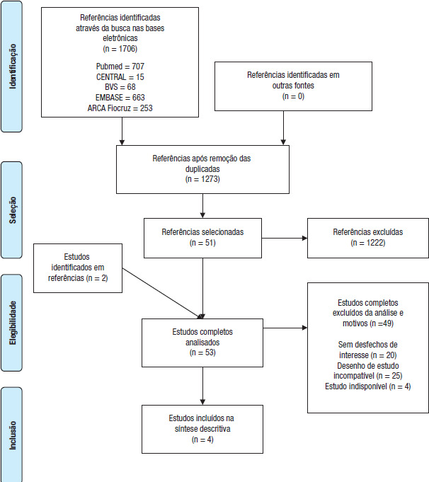[Rapid review: effectiveness of the <i>Wolbachia</i> strategy for arbovirus controlRevisión sistemática rápida: efectividad de la estrategia de control con <i>Wolbachia</i> en la lucha contra las arbovirosis].