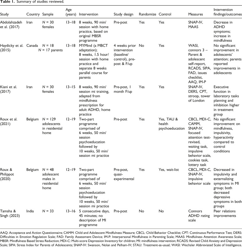 Hyped-up or meditate: A scoping review of mindfulness-based group interventions for adolescents with attention deficit hyperactivity disorder.