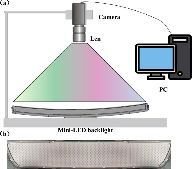 Vehicular Mini-LED backlight display inspection based on residual global context mechanism.