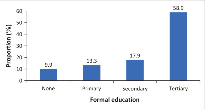 Antibiotic resistance and mitigation using One Health lens in aquaculture of Northern Nigeria.