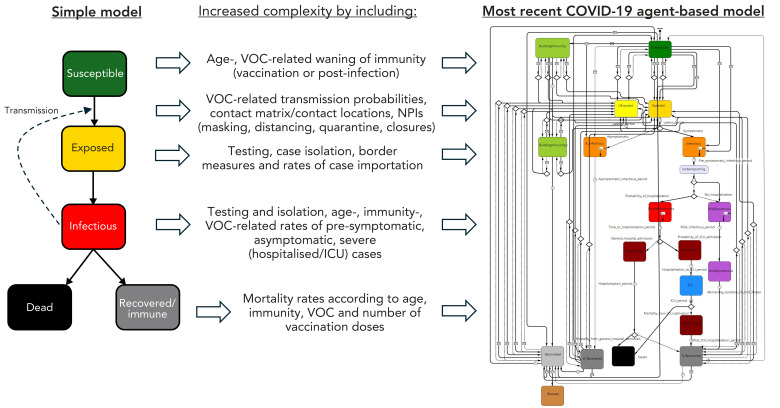 Mathematical modelling for pandemic preparedness in Canada: Learning from COVID-19.