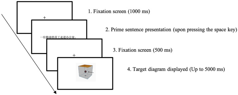 Perceptual representations in L1 and L2 spatial and abstract language processing: applying an innovative sentence-diagram verification paradigm.