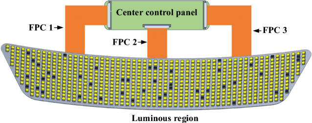 Vehicular Mini-LED backlight display inspection based on residual global context mechanism.