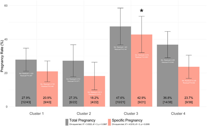 Correction to "A new clustering model based on the seminal plasma/serum ratios of multiple trace element concentrations in male patients with subfertility".