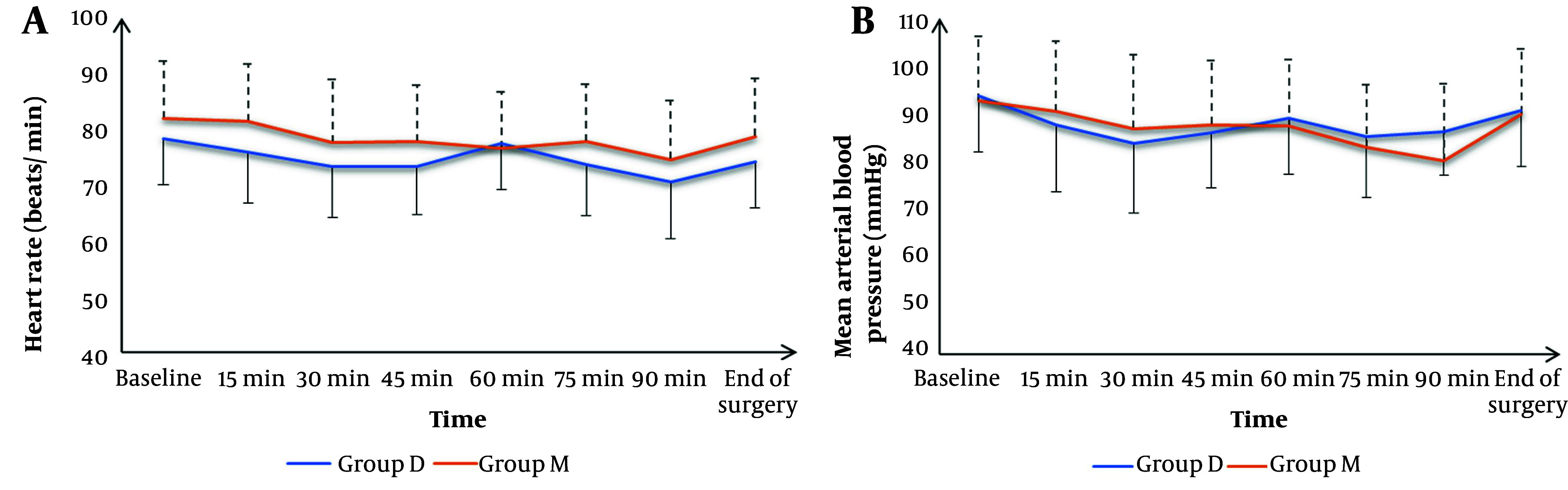 Deep Neuromuscular Block with Low Pressure Pneumoperitoneum in Laparoscopic Abdominal Surgeries: A Randomized Controlled Trial.