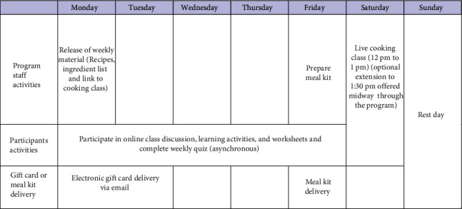 Assessing the Feasibility and Acceptability of a Virtual Food Skills and Food Sustainability Program Designed for Children Living With Type 1 Diabetes.