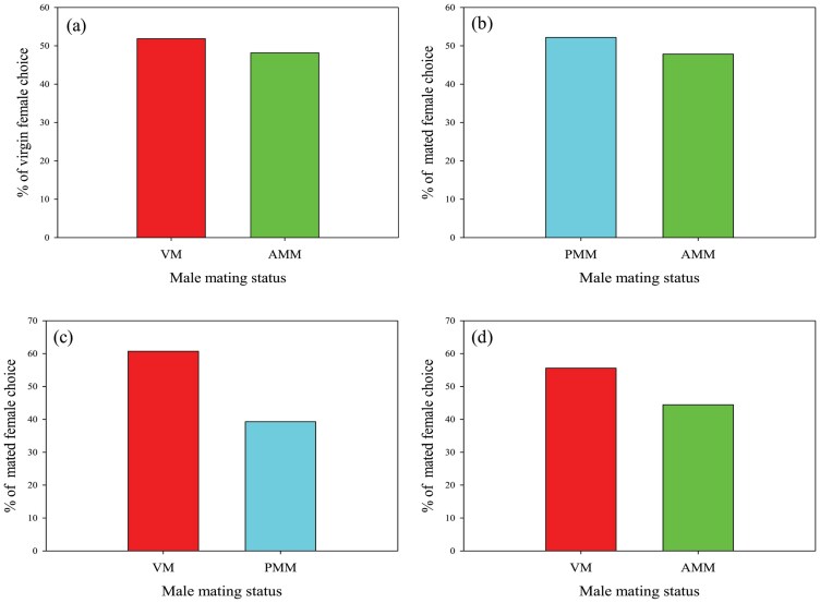 Sperm depletion and mate choice of the crab spider, <i>Ebrechtella tricuspidata</i> (Fahricius).