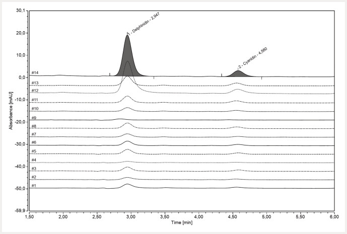 Substantial Differences in Proanthocyanidin Contents among Ginkgo biloba Leaf Extracts in Herbal Medicinal Products Obtained from the German Market.