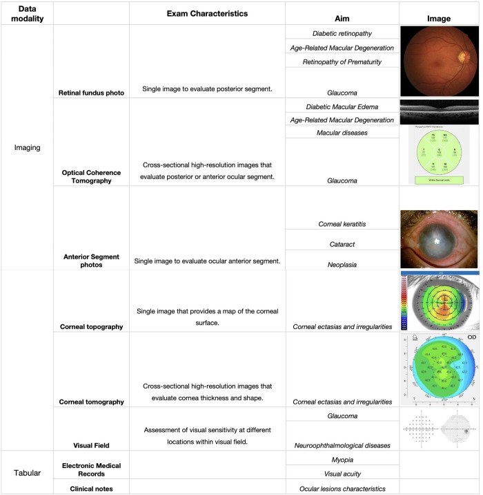 Unmasking biases and navigating pitfalls in the ophthalmic artificial intelligence lifecycle: A narrative review.