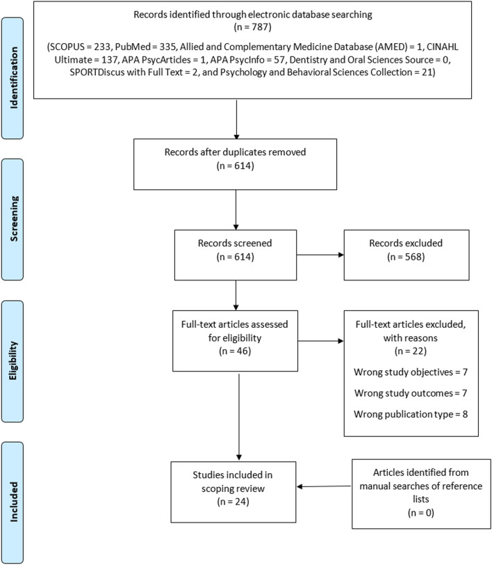 Challenges associated with the implementation of institutional quarantine and isolation strategies during major multicountry viral outbreaks in Africa (2000-2023): a scoping review.