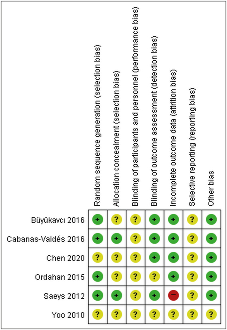 The Safety and Efficacy of Balance Training on Stroke Patients With Reduced Balance Ability: A Meta-Analysis of Randomized Controlled Trials.