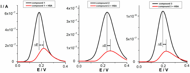 In Vitro Evaluation of Pharmacokinetic Properties of Selected Dual COX-2 and 5-LOX Inhibitors.