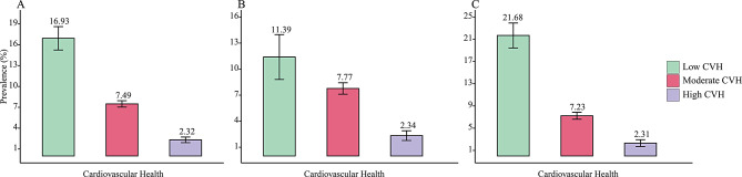 Individual and joint association of Life's Essential 8 metrics with pre-sarcopenia among U.S. adults.