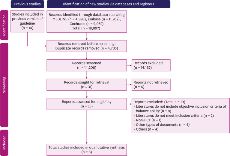 The Safety and Efficacy of Balance Training on Stroke Patients With Reduced Balance Ability: A Meta-Analysis of Randomized Controlled Trials.
