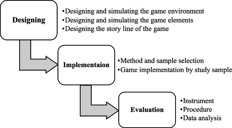 Effectiveness of gamification-based teaching in approach to eye trauma: a randomized educational intervention trial.