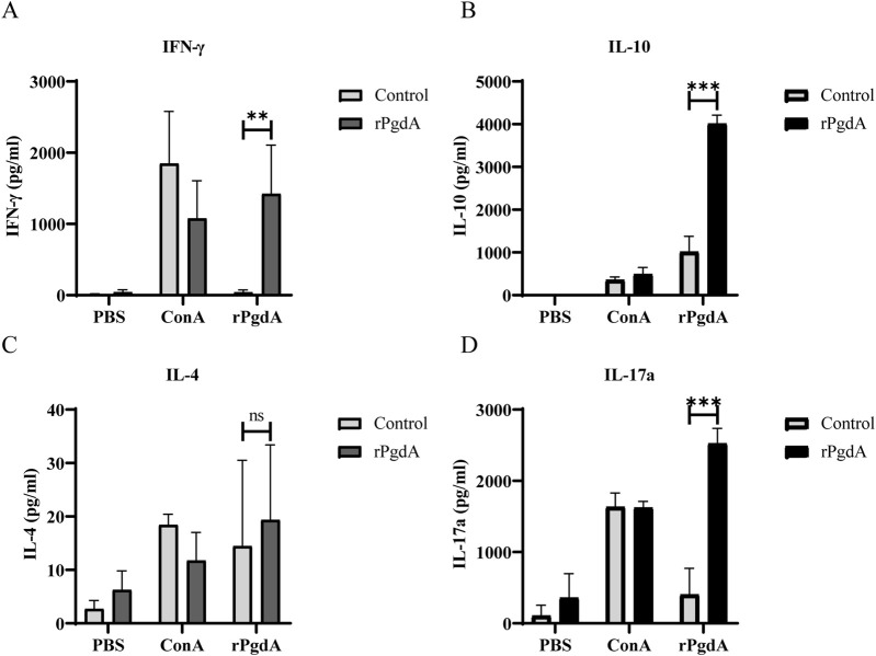 Immunization with recombinant <i>Streptococcus pneumoniae</i> PgdA protects mice against lung invasion.