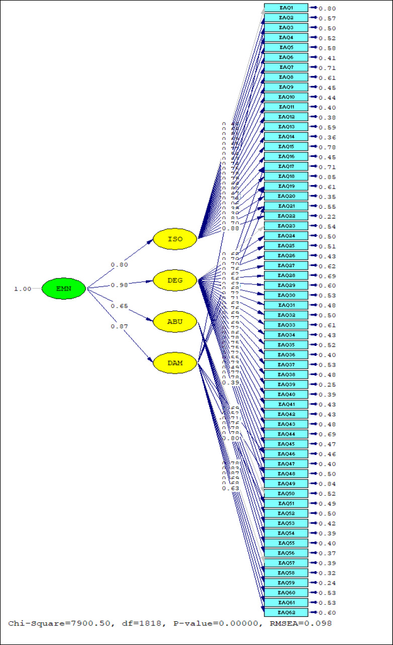 The Psychometric Properties of the Persian Version of Emotional Abuse Questionnaire.