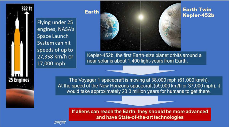 Stephen Hawking's Warning on Contacting Aliens: A Physics Perspective on the Intelligence Trap.