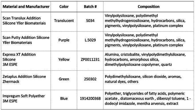 The Effect of Positioning Guide Color on Shade Measurements Using a Clinical Spectrophotometer.