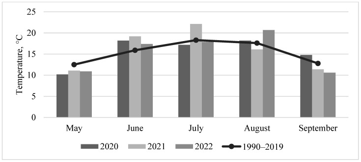 Impact of Harvest Delay and Barley Variety on Grain Nutritional Composition and Mycotoxin Contamination.