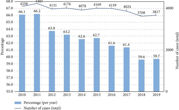 Acute Variceal Hemorrhage in Germany-A Nationwide Study of 65,357 Hospitalized Cases: Variceal Hemorrhage in Germany.