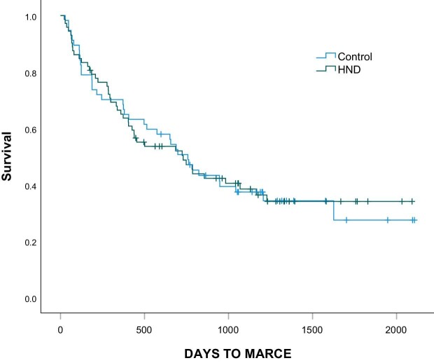 Integrated, person-centred care for patients with complex cardiovascular disease, diabetes mellitus and chronic kidney disease: a randomized trial.