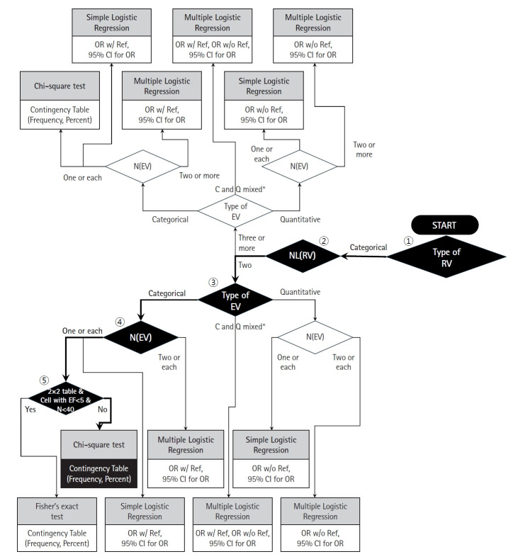 Comprehensive guidelines for appropriate statistical analysis methods in research.