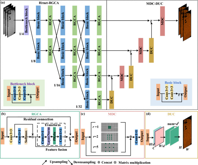 Vehicular Mini-LED backlight display inspection based on residual global context mechanism.