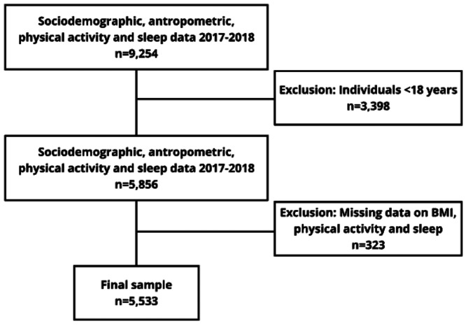 Influence of sedentary behavior and physical activity in leisure and work on sleep duration: data from NHANES 2017-2018.